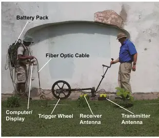 Labeled photograph showing the components of a ground-penetrating radar system during research at the suspected Jacob Gens burial site.