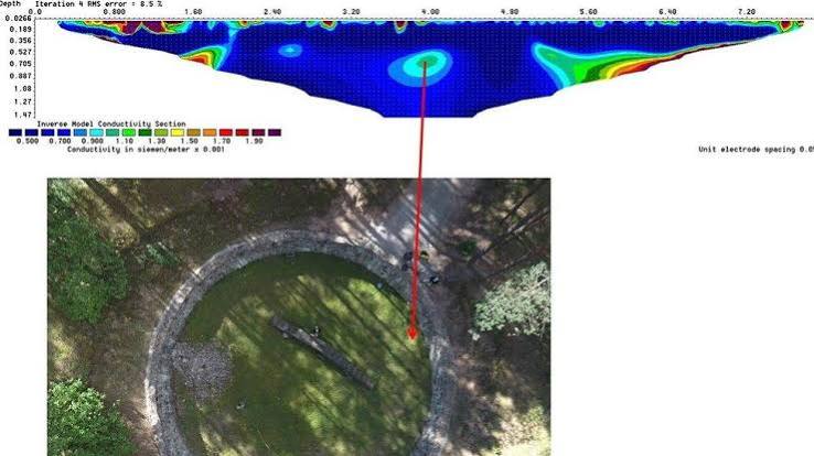 Electrical resistivity tomography visualization paired with a site photograph showing the entrance area of the Ponary escape tunnel.