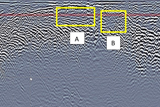 Ground-penetrating radar cross-section with yellow boxes A and B highlighting disturbed and truncated layers that may be associated with mass burial trenches at Skede.