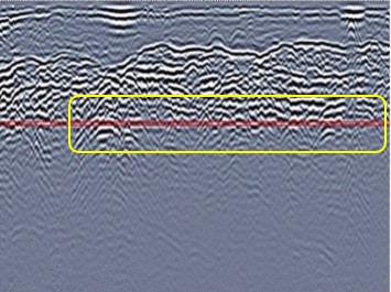 Corresponding ground-penetrating radar cross-section from 1.60 to 1.65 meters depth with a yellow box highlighting disturbed layers and hyperbolic reflections.