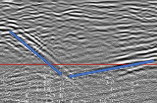 Ground-penetrating radar cross-section at 1.3 meters depth with blue arrows marking two areas of inclined layers.